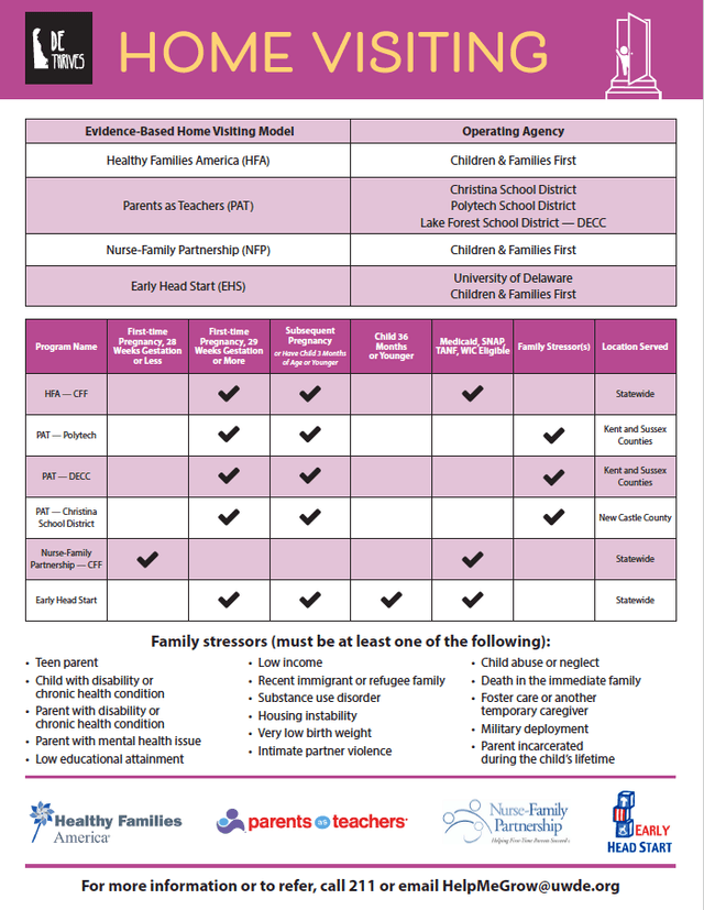 Home Visiting Checklist
