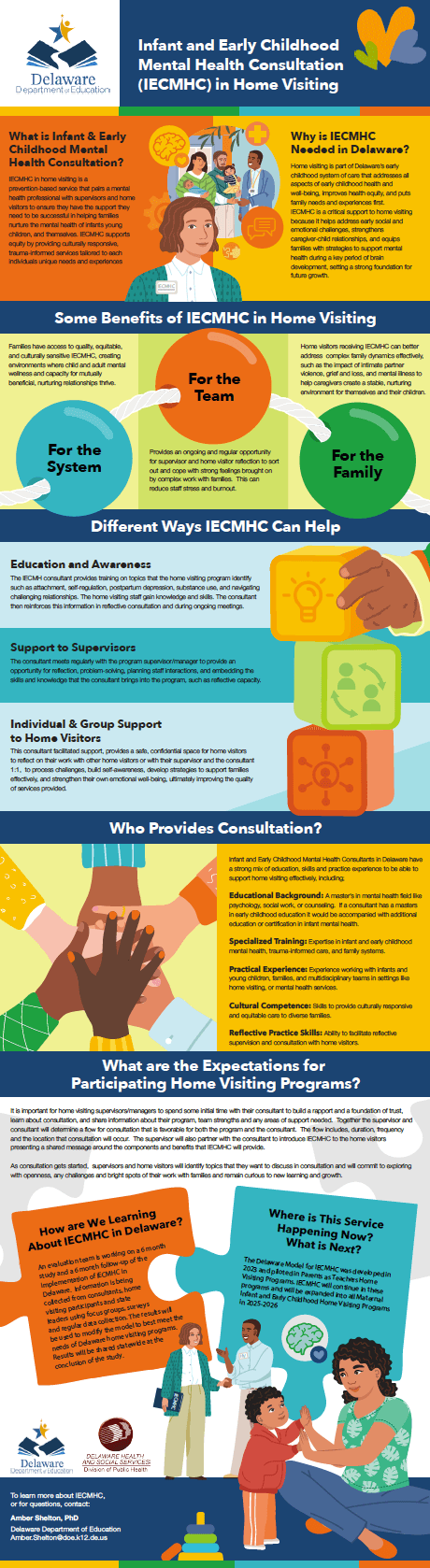 IECMHC in Home Visiting