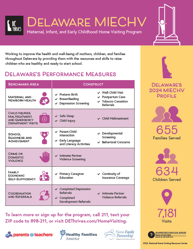 Delaware MIECHV Benchmark 2024 Update
