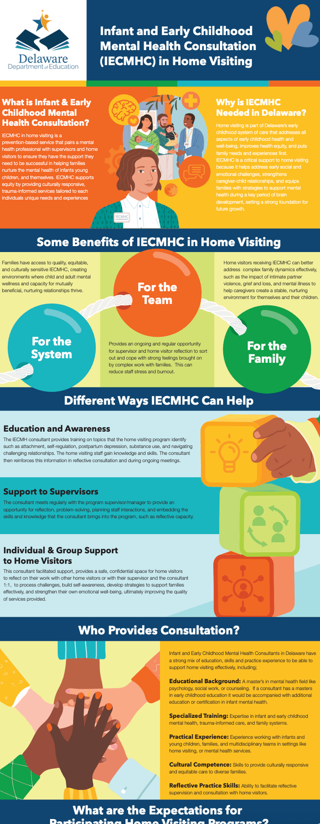 IECMHC in Home Visiting