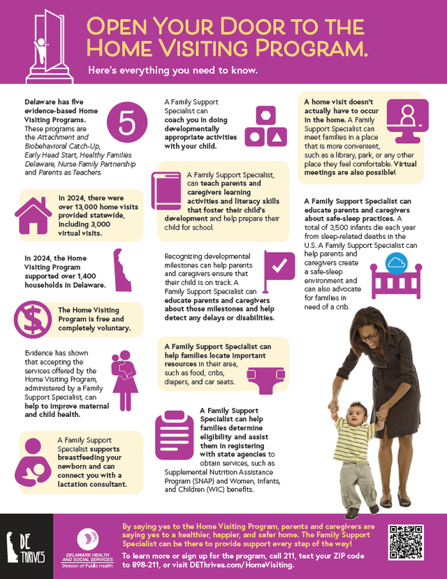 Home Visiting "Did You Know"