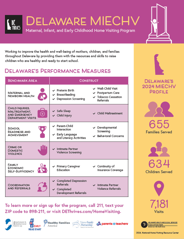 Delaware MIECHV Benchmark 2024 Update